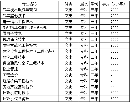 VC(j)I(y)g(sh)W(xu)Ժ2013Vʡ(ni)Ӌ(j)