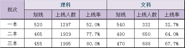 2014ꖅ^(q)߿һģA(y)ȡ?jn)?sh)