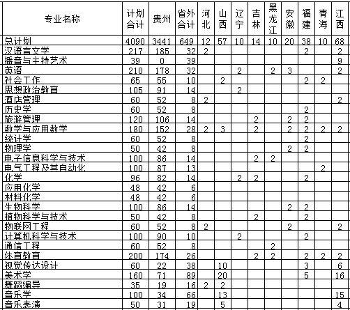 xW(xu)Ժ2013Ӌ(j)