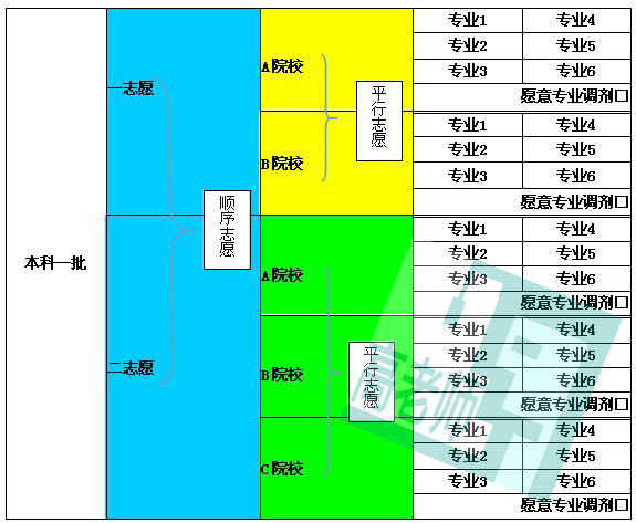 湖南省招生考試信息港_湖南招生港官網_湖南考試信息招生港怎么查成績