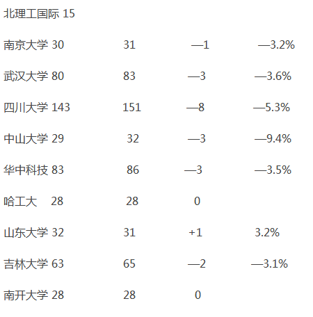 985У2014ھӋ(j)׃r(li)