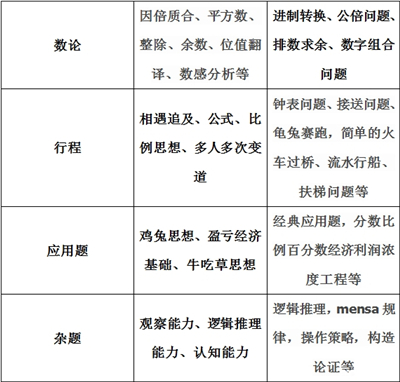 ѧ��˼����