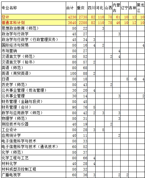 长江师范学院学费图片