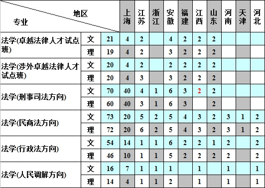 ϺW(xu)Ժ2014ʡ֌I(y)Ӌ(j)