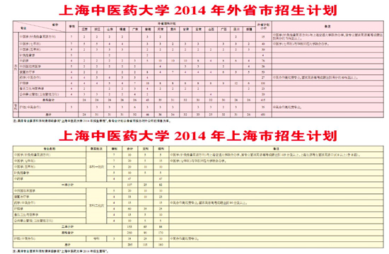 Ϻt(y)ˎW(xu)2014Ӌ