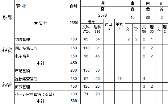 ̄(w)I(y)g(sh)W(xu)Ժ2014ʡ֌(zhun)I(y)Ӌ(j)