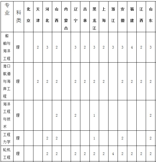 KƼW(xu)2014Ӌ(j)