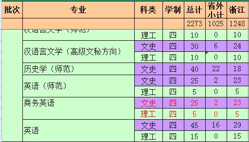 㽭W(xu)Ժ2014ʡ֌(zhun)I(y)Ӌ(j)