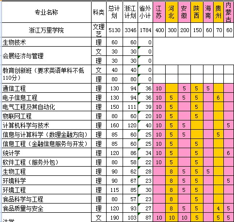 㽭fW(xu)Ժ2014Ӌ