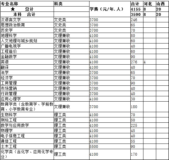 (ni)W(xu)Ժ2014ʡ֌I(y)Ӌ