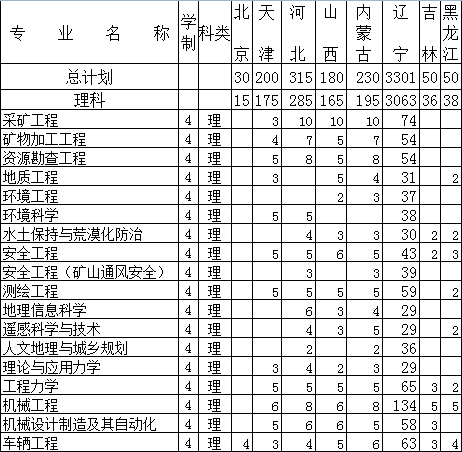 |̼g(sh)W(xu)2014Ӌ(j)