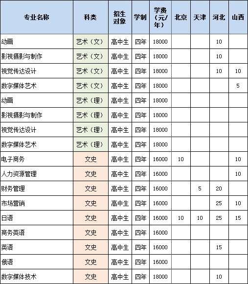 大连东软信息学院学费图片