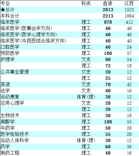 Mt(y)W(xu)Ժ2014Ӌ(j)