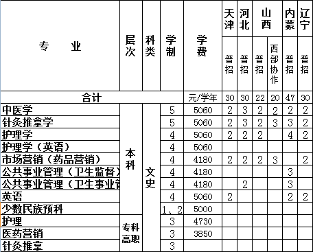 Lt(y)ˎW(xu)2014Ӌ