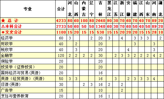 ֹ̌W(xu)Ժ2014Ӌ