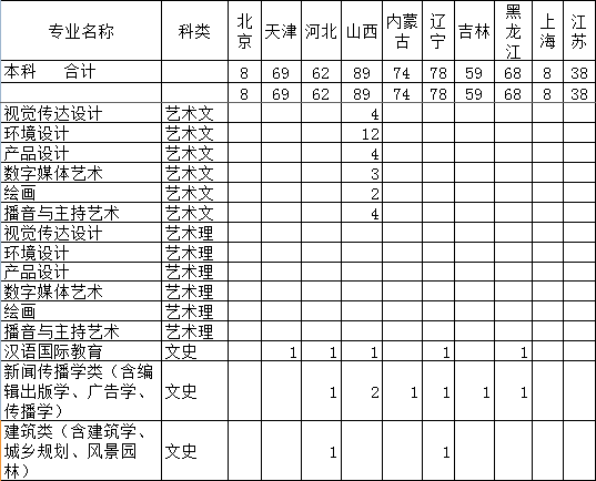 W(xu)2014Ӌ(j)