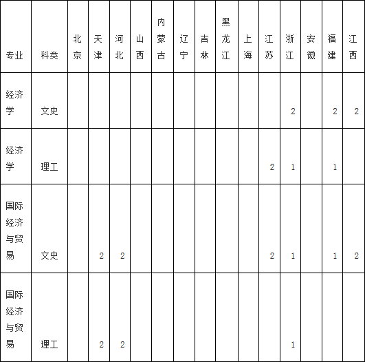  ώW(xu)̌W(xu)Ժ2014Ӌ(j)