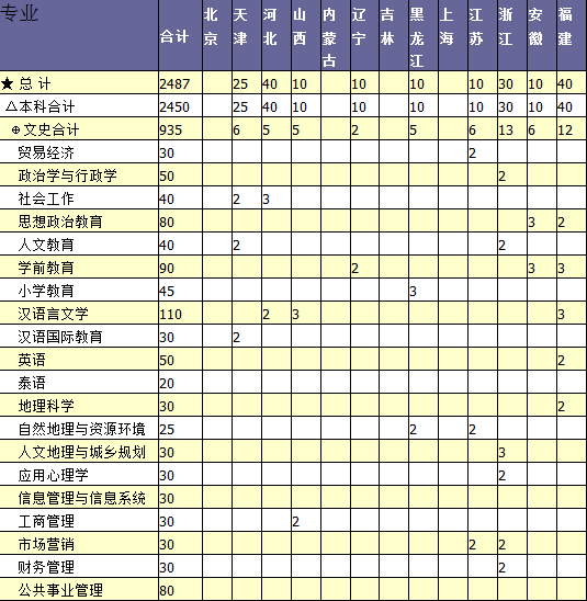  ێW(xu)Ժ2014Ӌ