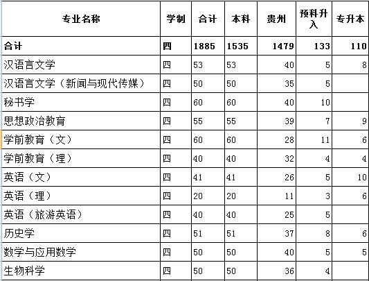 PˮW(xu)Ժ2014Ӌ(j)