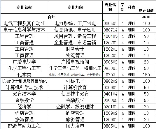 W(xu)Ժ2014Ӌ