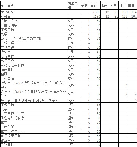 SW(xu)Ժ2014Ӌ(j)