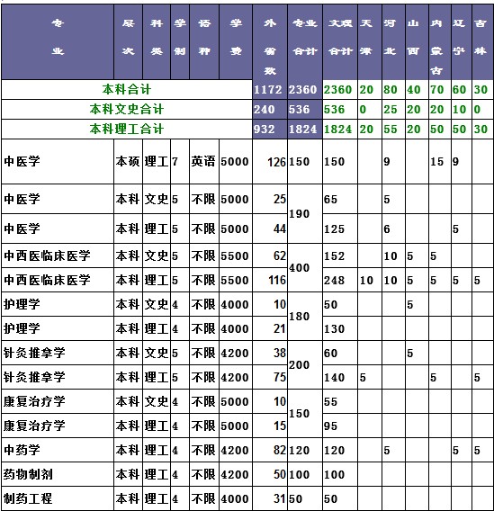 t(y)ˎW(xu)2014Ӌ