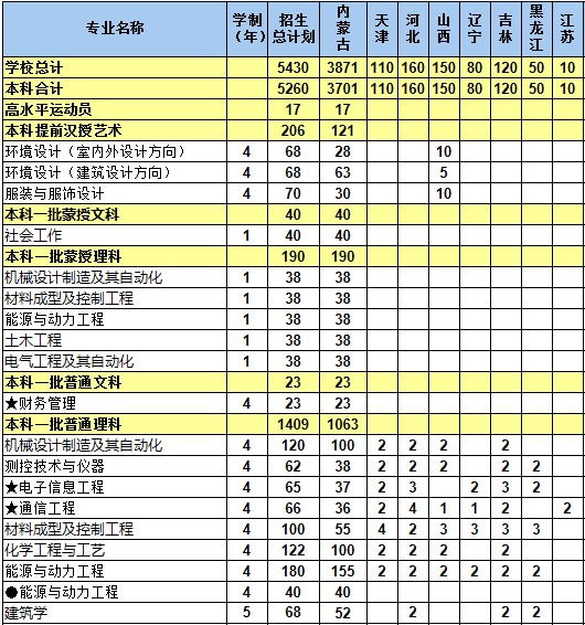 (ni)ɹŹI(y)W(xu)2014Ӌ