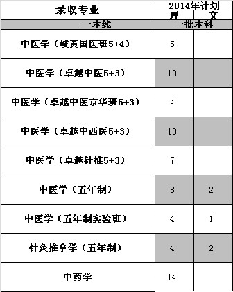 t(y)ˎW(xu)2014Ӌ(j)