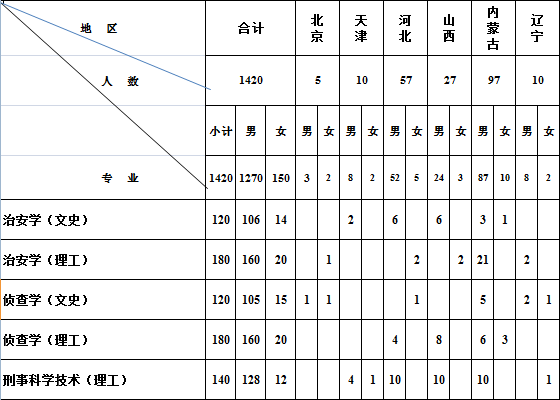 Ͼɭ־W(xu)Ժ2014Ӌ(j)