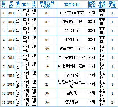 A|W(xu)2014Ӌ(j)