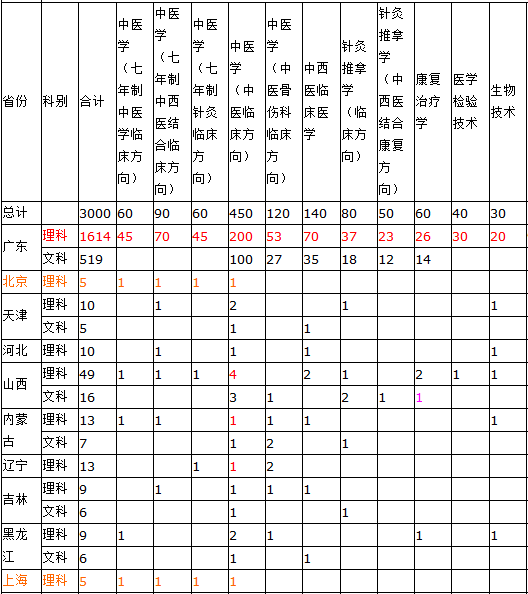 Vt(y)ˎW(xu)2014Ӌ(j)