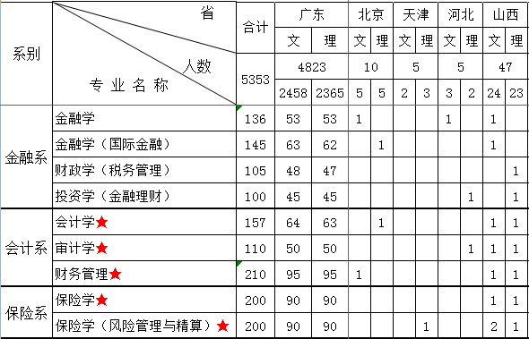 V|ڌW(xu)Ժ2014Ӌ(j)