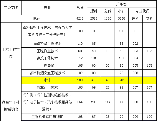 V|ͨI(y)g(sh)W(xu)Ժ2014Ӌ(j)