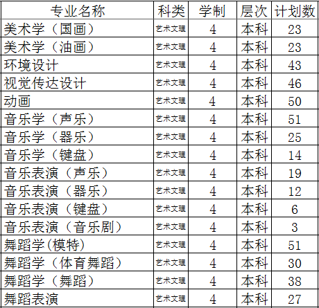 HW(xu)Ժ2014Ӌ(j)