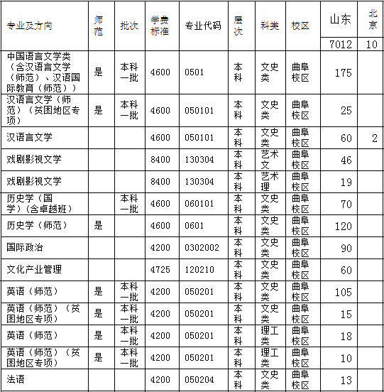 W(xu)2014Ӌ(j)