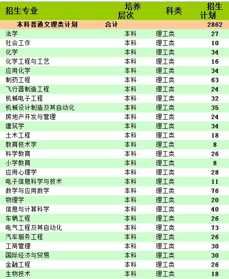 RʴW(xu)2014Ӌ(j)