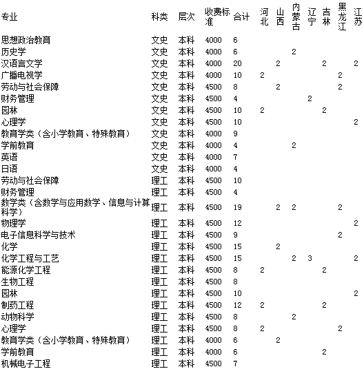 ʝɌW(xu)Ժ2014Ӌ(j)