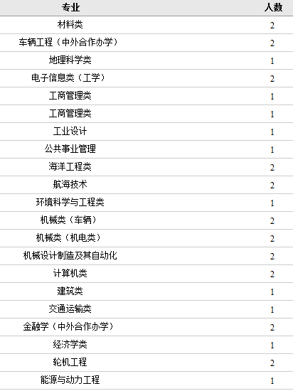 hW(xu)2014Ӌ(j)