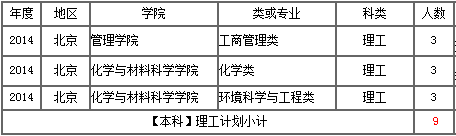 W(xu)2014Ӌ(j)