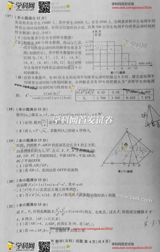 2014갲ո߿W(xu)ģԇ}