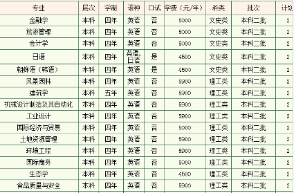 ֘I(y)ƼW(xu)2014Ӌ(j)