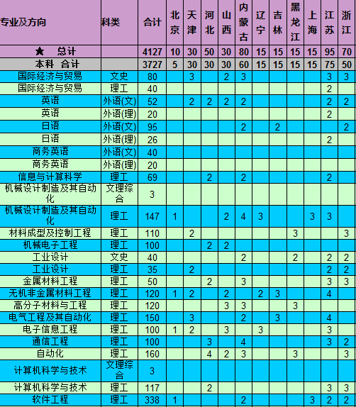 ϹW(xu)Ժ2014Ӌ(j)