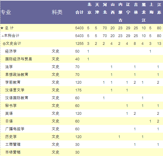 W(xu)Ժ2014Ӌ(j)