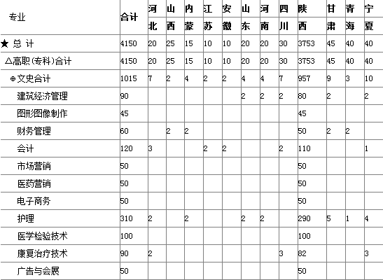 ԴI(y)g(sh)W(xu)Ժ2014Ӌ