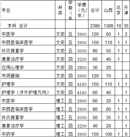 ɽt(y)W(xu)Ժ2014Ӌ