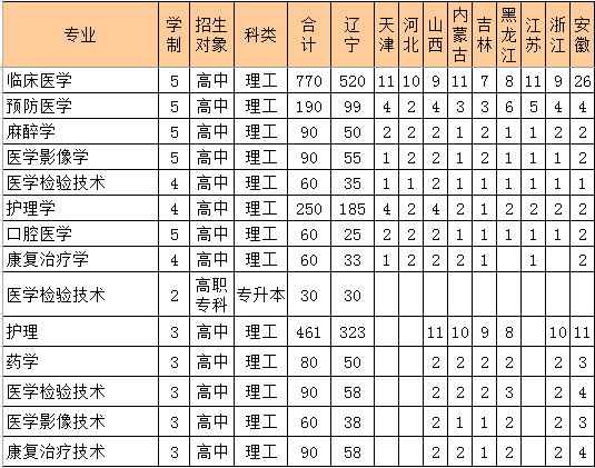 (yng)t(y)W(xu)Ժ2014Ӌ(j)