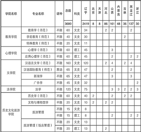 |W(xu)2014Ӌ(j)