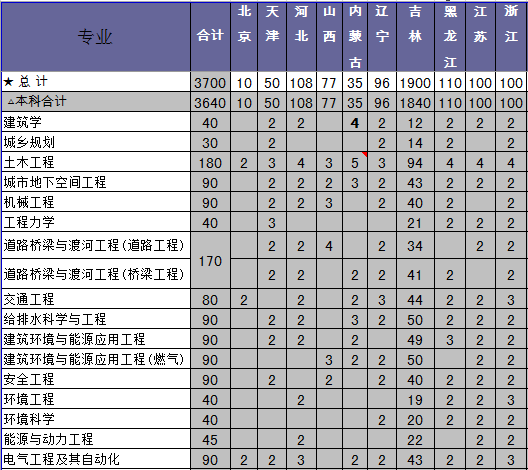 ֽW(xu)2014Ӌ(j)