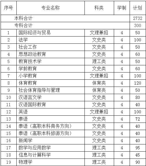 ϪW(xu)Ժ2014Ӌ(j)