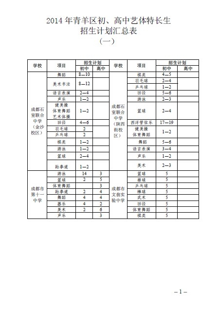 2014��ɶ�������С�����س���